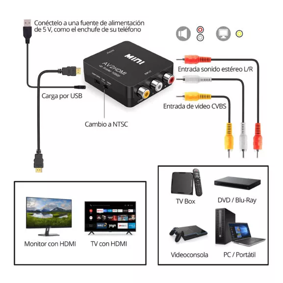 CONVERTIDOR SEÑAL AV 3xRCA A HDMI USB - Image 5