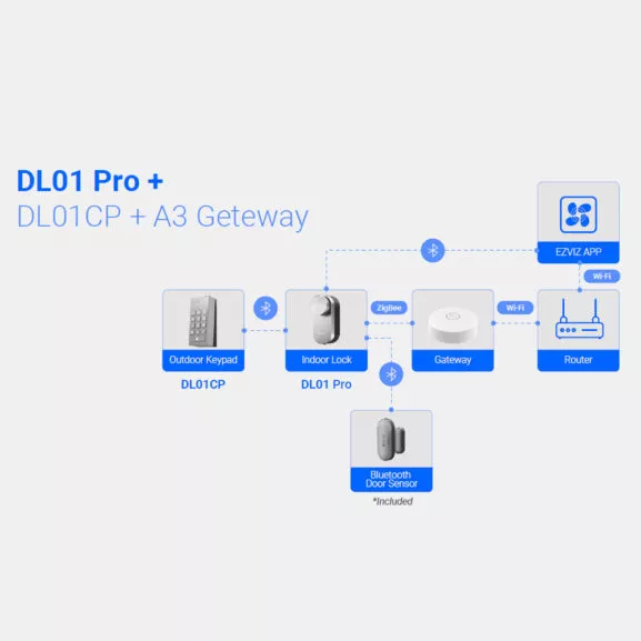 CERRADURA INTELIGENTE + HUB EZVIZ - Image 3