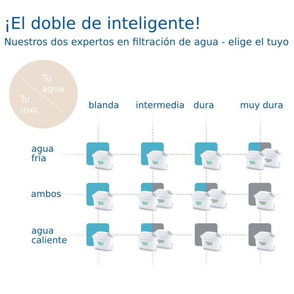 MAXTRA PRO EXPERTO EN CAL PACK DE 4 - Image 5