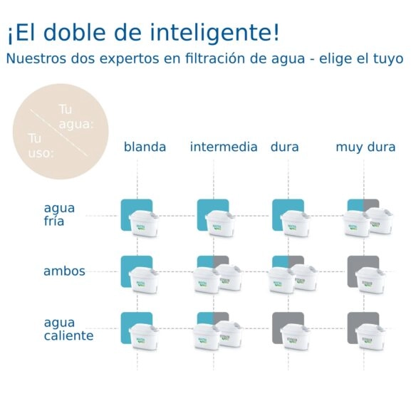 MAXTRA PRO EXPERTO EN CAL PACK DE 6 - Image 5
