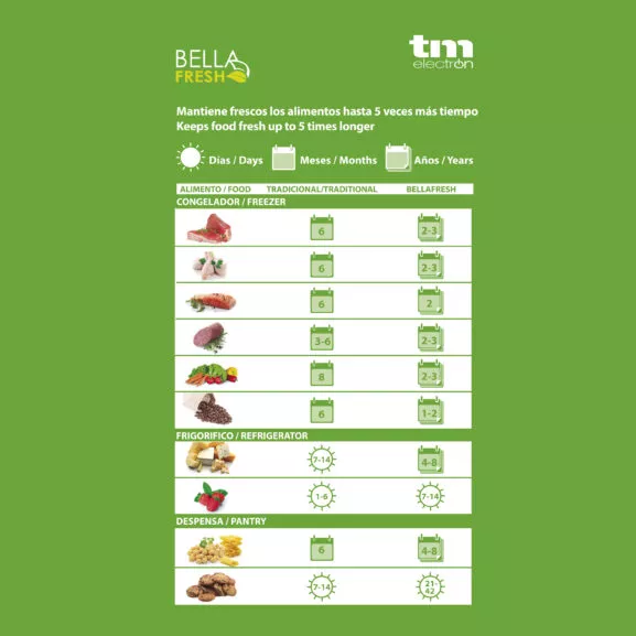 ENVASADORA AL VACIO FINICA FRESH DE TM - Image 6