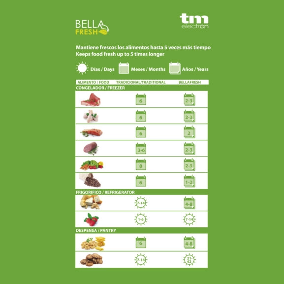 ENVASADORA AL VACIO BELLA FRESH DE TM - Image 6